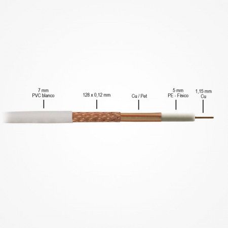 Cable TV Alta Calidad LTE/4G TODO COBRE "CPR/Eca"