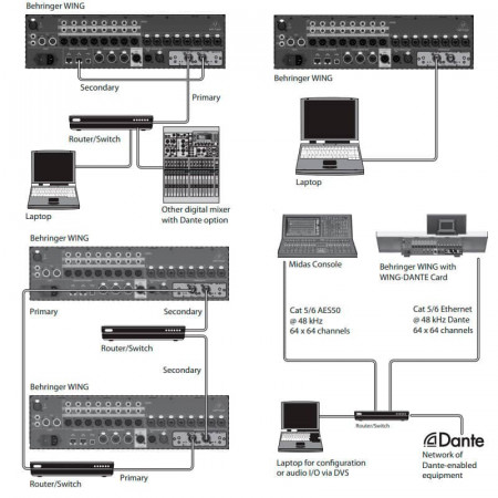BEHRINGER WING-DANTE