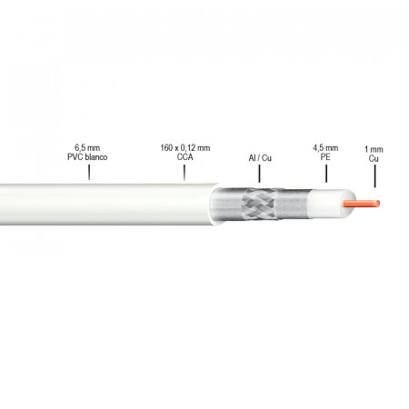 TELEVES 2128 CABLE COAXIAL TV