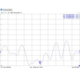 Antena GSM TAGRA GS-900/14