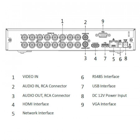 VIDEOGRABADOR 16CH- 5 EN 1 Dahua XVR4116HS-I