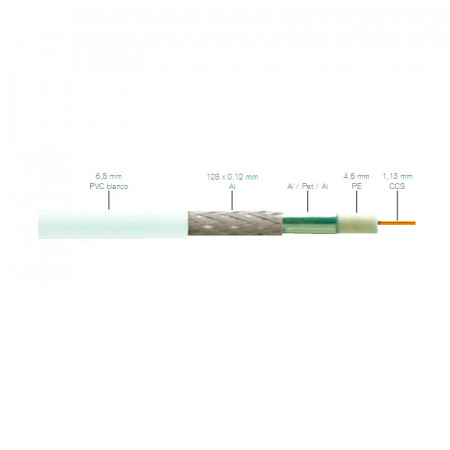 CABLE TV 75 OHM MALLA+CINTA ALUMINIO CPR ECA