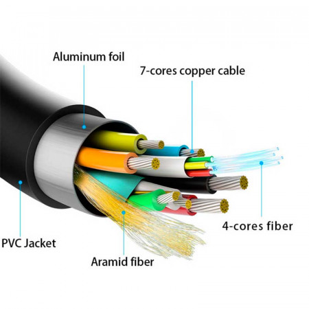 Cable HDMI 2.0 AOC desmontable 20 metros