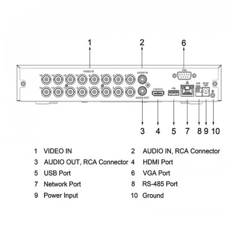 Videograbador 16 CH - 5 EN 1 - DAHUA XVR5116HS-I3