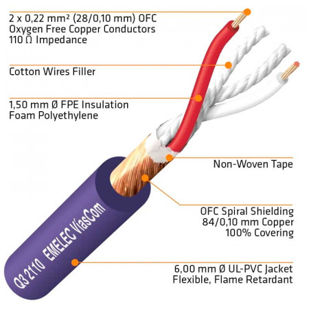 Cable DMX Serie Q3-2110