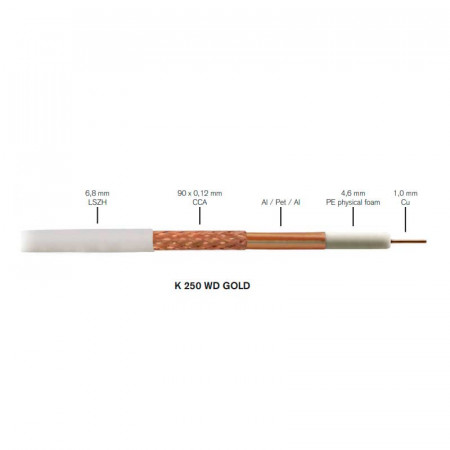 Cable coaxial CPR-Dca de 6,8 mm K 250 WD GOLD