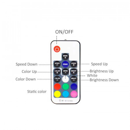 Controlador para Tiras Led Rgb