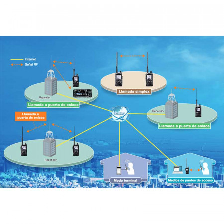 ICOM IC-ID52E D-Star