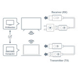 OPTOMA WHD211