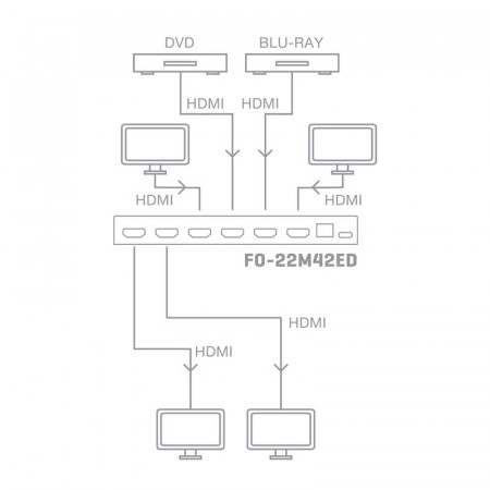 Matriz HDMI 4 x 2 FONESTAR FO-22M42ED