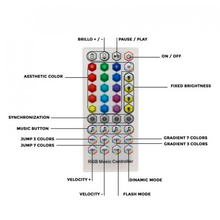 Pack Tira de Led RGB 24V 5050 Ledme