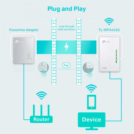TP-LINK WPA4220KIT