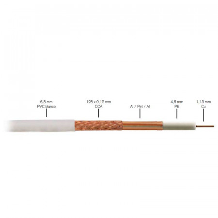 Cable Coaxial 6.8mm FTE K 290 W GOLD