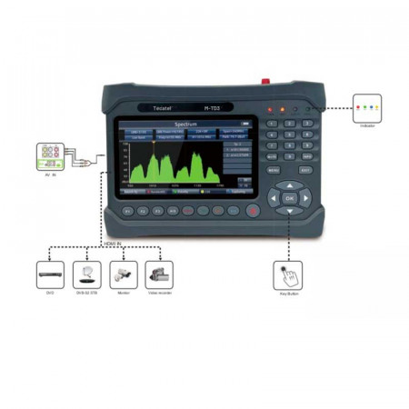 TECATEL DVB-S2X M-TD3