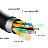 Cable HDMI 2.0 AOC 15 metros