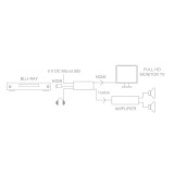 Extractor de audio HDMI 4K FONESTAR FO-442HA