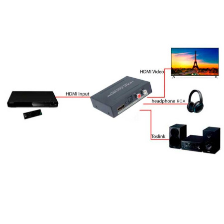 Extractor de audio HDMI 1.4, 4K
