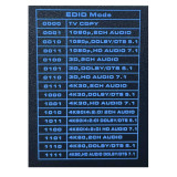 Repartidor de HDMI 8 salidas