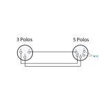 Adaptador NEUTRIK XLR Macho 3C. - XLR Hembra 5C.