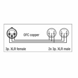Cable adaptador XLR hembra a 2 XLR macho