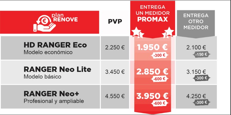 Promax